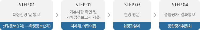 평가절차