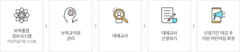 대체교사 신청 진행과정